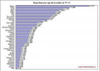 Imagine atasata: Romania - Top.Judete.Exportatoare-exporturi2.jpg